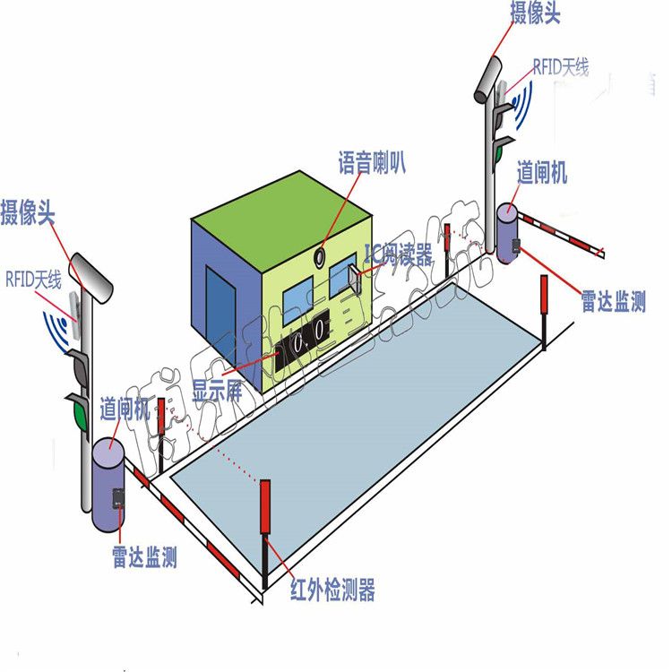 使用電子地磅需要注意什么？