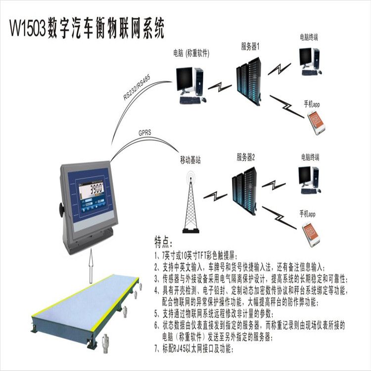 無人值守稱重管理系統(tǒng)的使用，