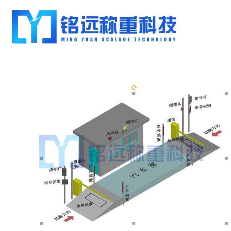 安裝電子地磅的基礎(chǔ)一定要做好！