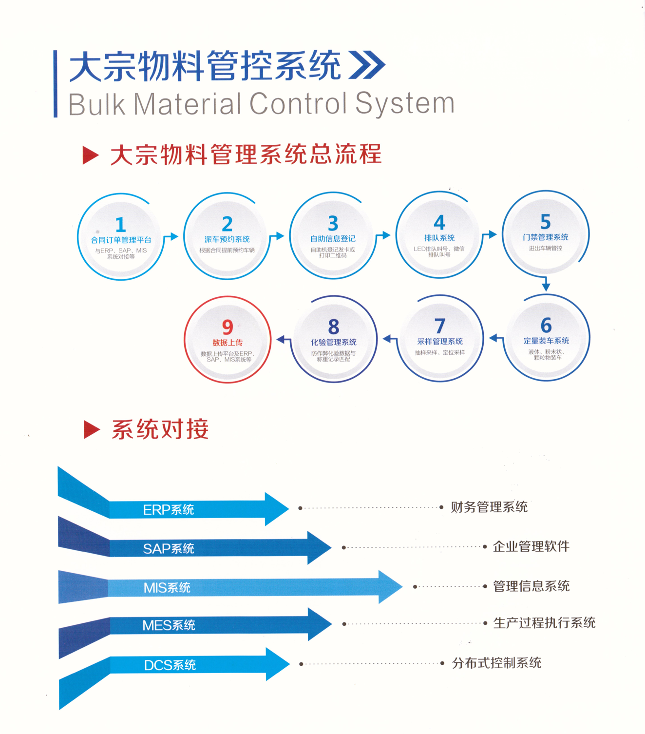 大宗物料管控系統(tǒng)